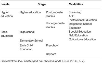 School as Learning Communities: An Effective Alternative for <mark class="highlighted">Adult Education</mark> and Literacy in Brazil